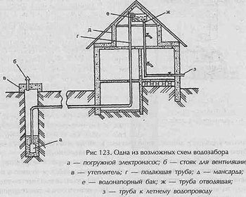 Скобы такелажные: основные правила применения
