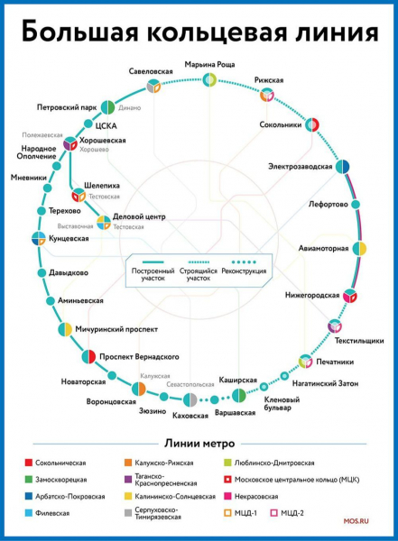 Власти Москвы рассказали, какие станции метро откроют к началу 2023 года